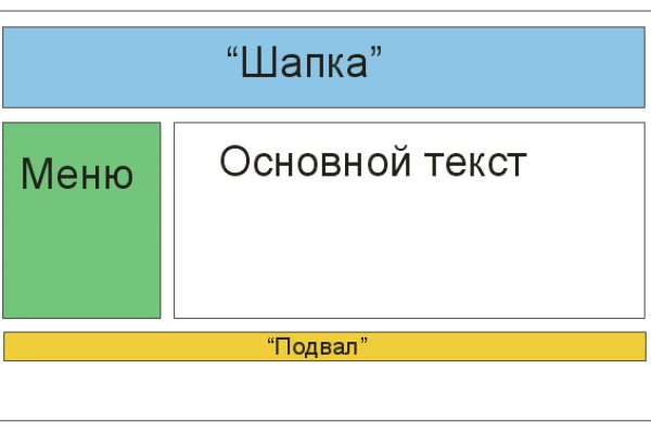 Кракен сайт at