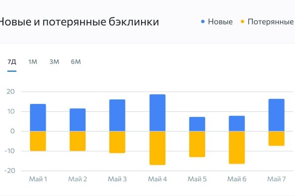 Кракен сайт с наркотиками