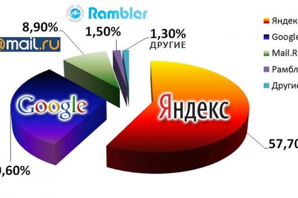 Кракен найдется все