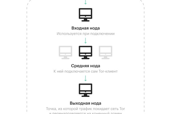 Как зайти в кракен